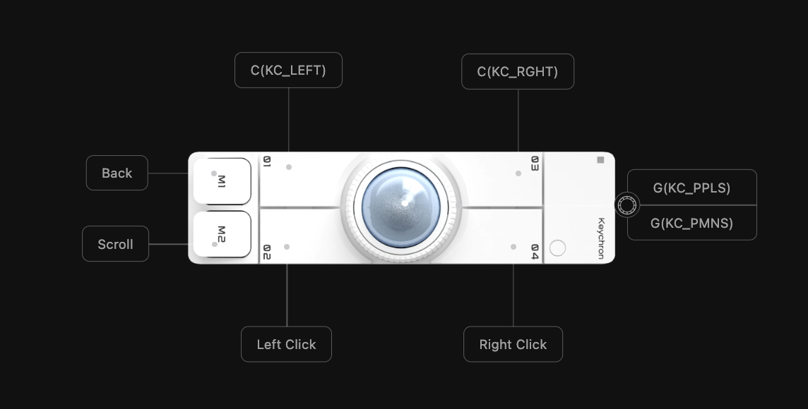 Keychron Launcher で設定した Nape Pro のボタン割り当て図。M1 が戻る、M2 がスクロール、ボール下の 02 と 04 が左右クリック、上の 01 と 03 がデスクトップ切替、右端のダイヤルがズーム